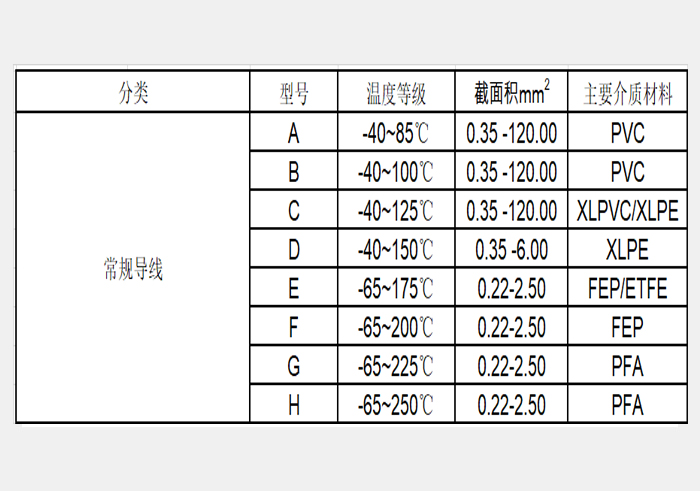 国际标准