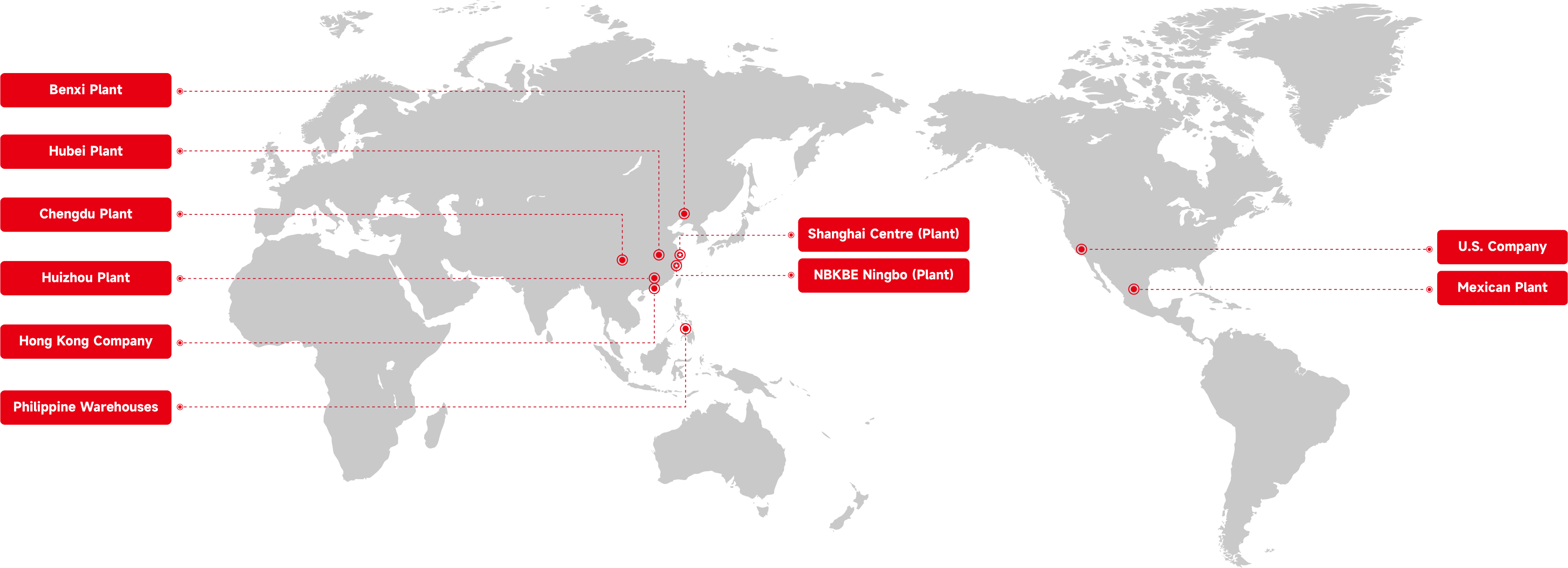 Enterprise Distribution